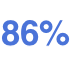 86percent