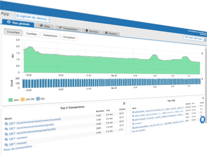 Application Performance Monitoring, APM, APDEX