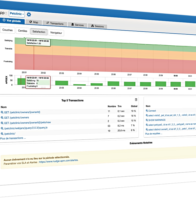 Application Performance Monitoring, APM, APDEX