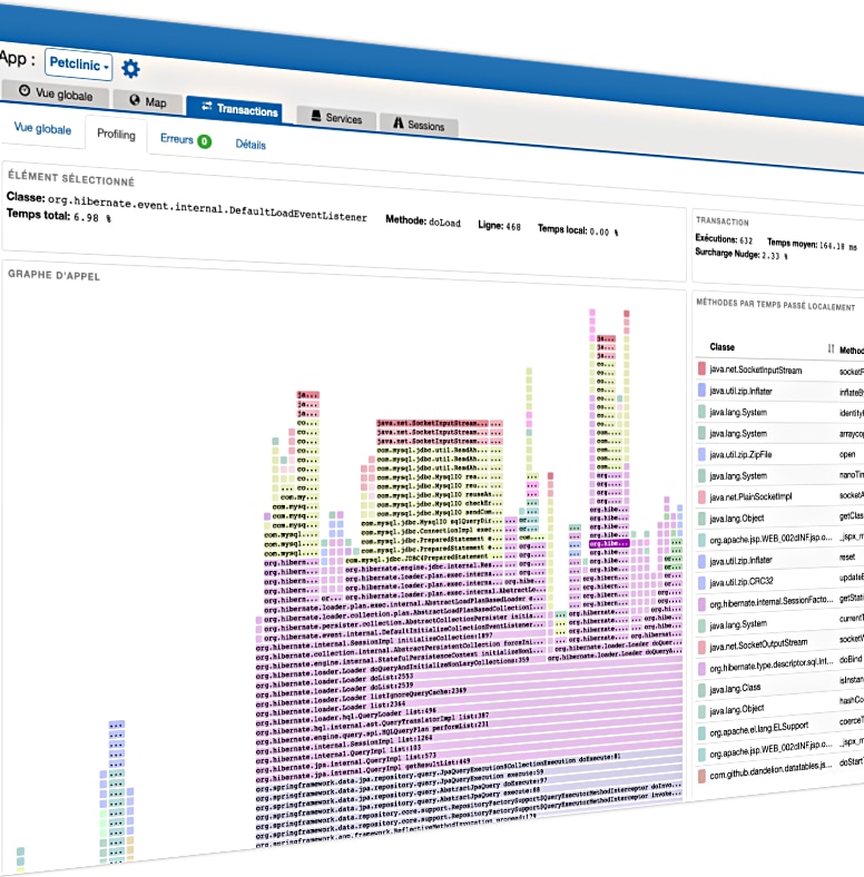 Application Performance Monitoring, APM, APDEX