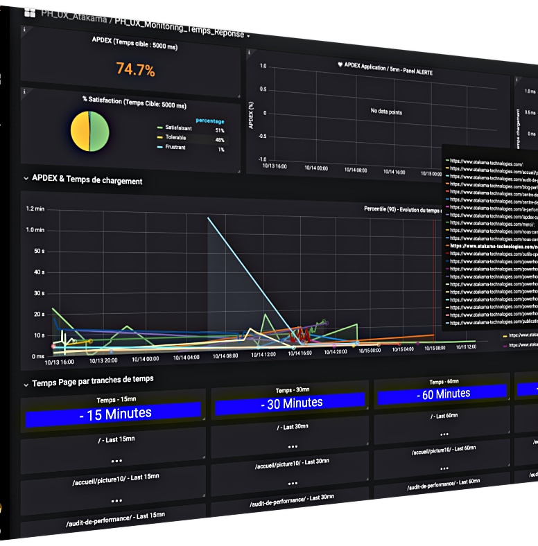 real end user performance monitoring