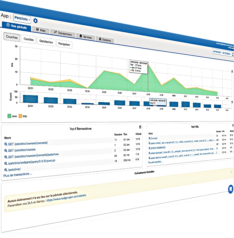 Application Performance Monitoring, apm, apdex