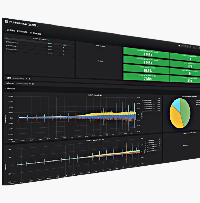 Application Performance Monitoring