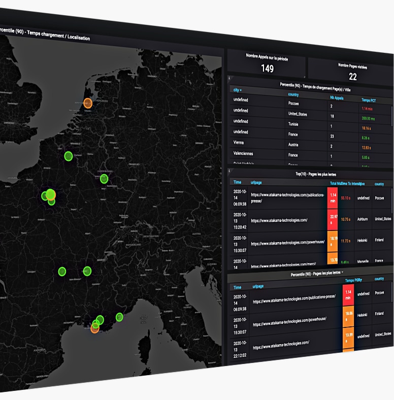 User satisfaction Monitoring