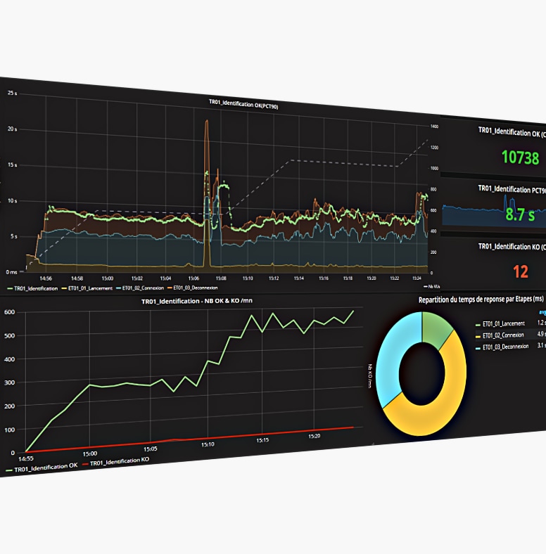 test de charge, powerhouse loadtest