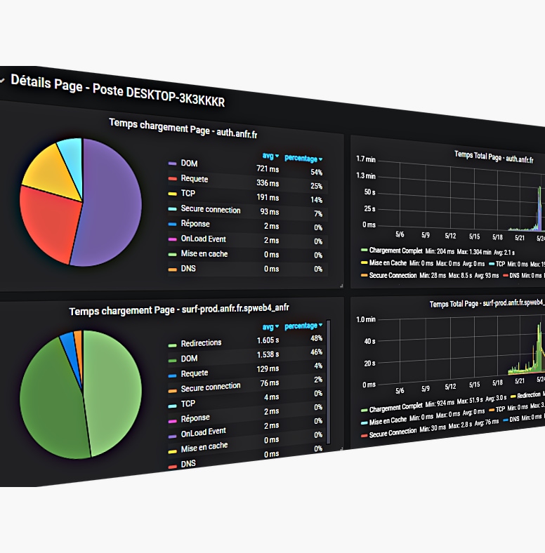 User Satisfaction PErformance, performance from user desktop