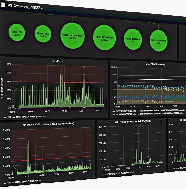 User satisfaction Performance, infrastructure monitoring