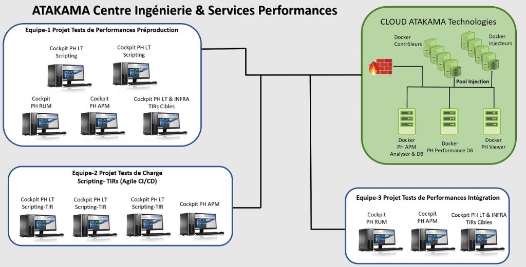 centre ingenierie
