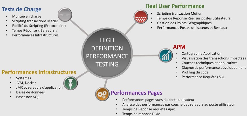 Couverture des tests