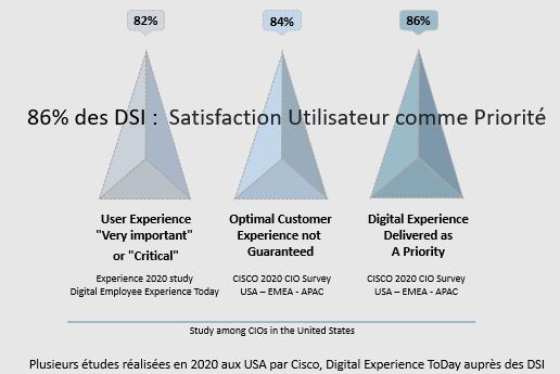 Etude DSI comme priorité gris