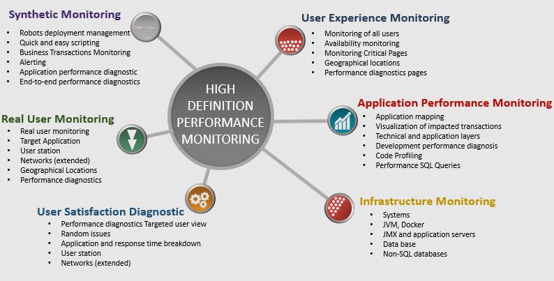 High definition perfomance monitoring grey