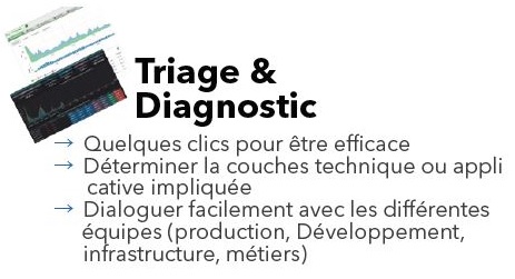 Triage & diagnostic mobile