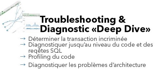 Troubleshooting & diagnostic mobile