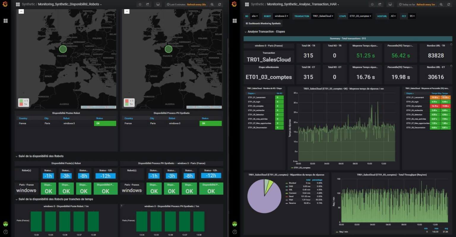 Graphique illustrant les statistiques de la qualité de services et de l'expérience digitale chez Atakama Technologies.